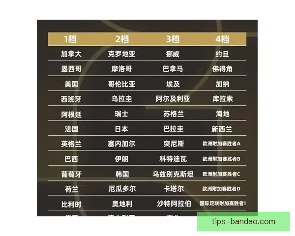 2026年世界杯赛程全解析：各大赛事时间安排与精彩对决一览