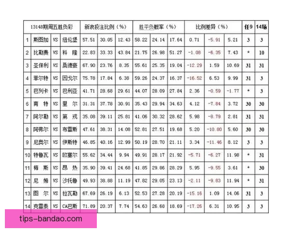 世界杯竞猜赔率平台全面解析及热门赛事投注策略指南