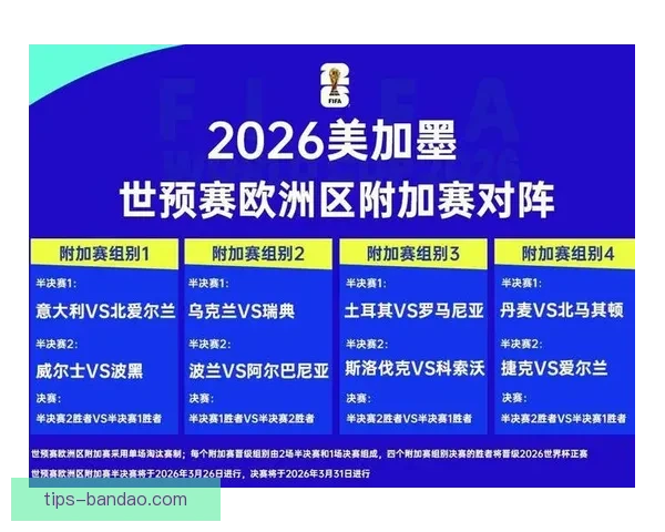 2026年世界杯赛程全面解析 各大赛区晋级赛程一览