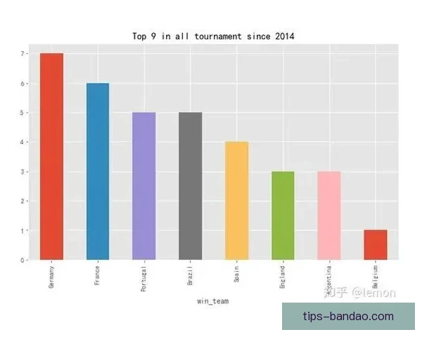 掌握世界杯竞猜投注技巧与数据分析思路提升胜率的实战经验分享