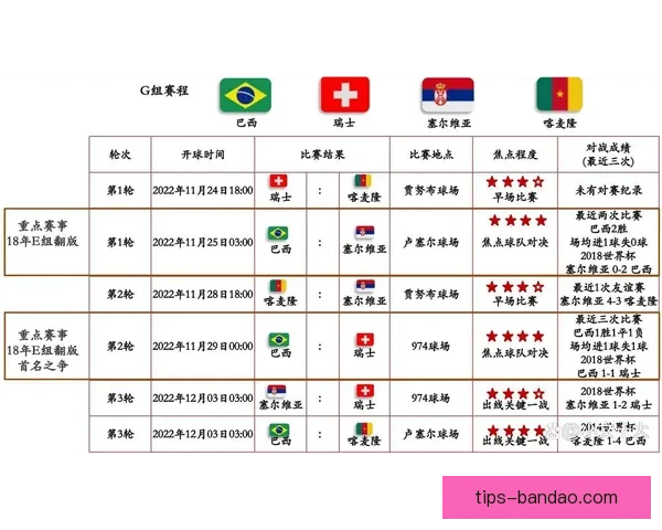 世界杯赛事全面解析与精准竞猜胜负预测攻略指南