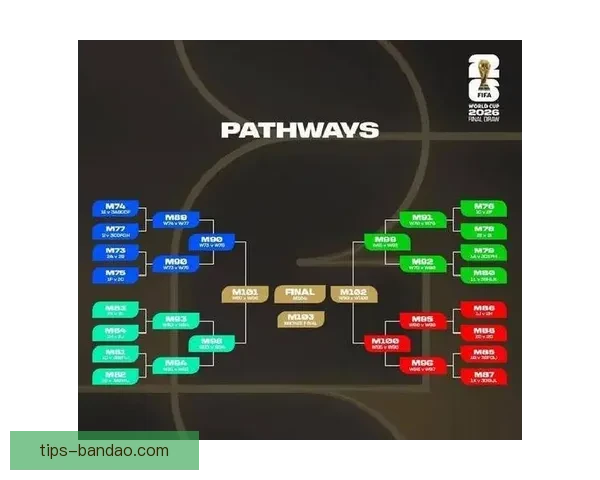 2026年世界杯赛程全面解析与各大比赛日程安排详解