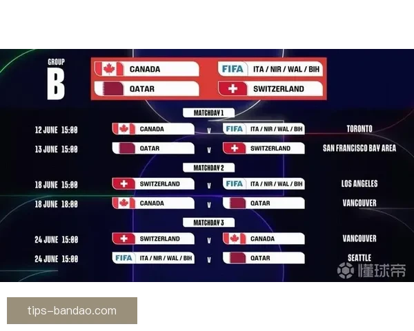 2026年世界杯赛程全解析：各大赛事时间安排与精彩对决一览