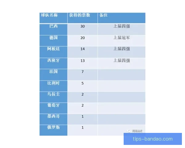 世界杯竞猜赔率平台深度解析与投注策略数据趋势权威实战指南