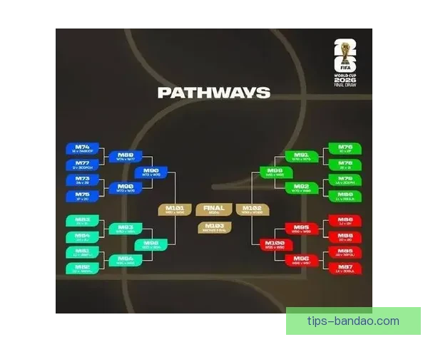 2026年世界杯赛程全解析：各大赛事时间安排与精彩对决一览