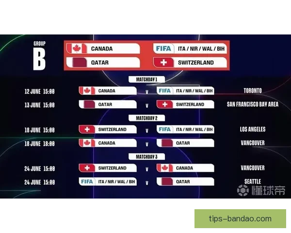 2026年世界杯赛程全解析：各大赛事时间安排与精彩对决一览