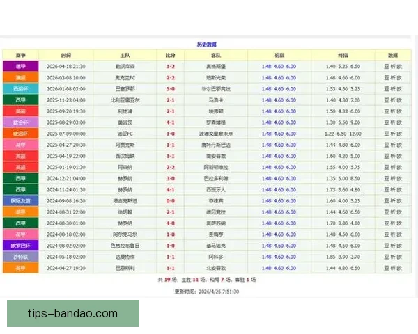 权威足球竞猜官网实时比分赔率全面解析与专家预测