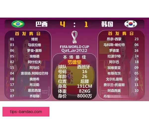 世界杯精彩竞猜预测：精准比分分析助力你的赛前预测决策