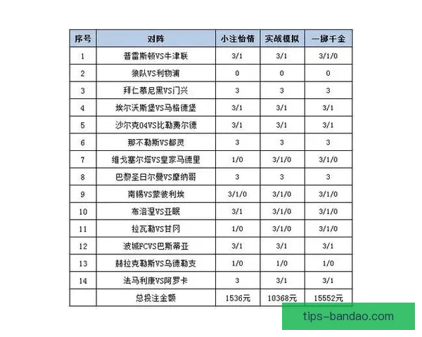 世界杯在线竞猜赔率分析与投注策略全面解读